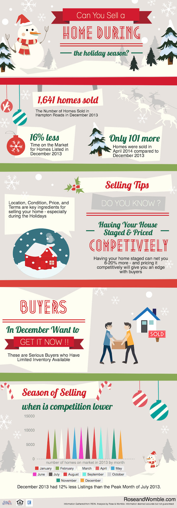 selling-house-holidays-realestate