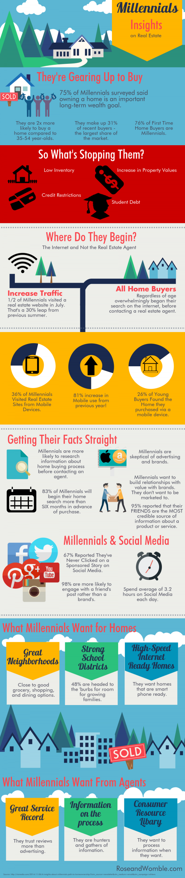 These facts and figures will give you a good understanding of the #RealEstate market coming up for 2015
