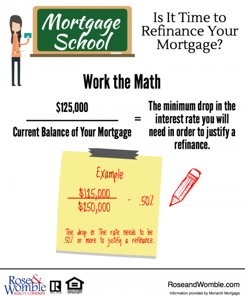 If it time to refinance your mortgage infographic Rose & Womble Realty Monarch Bank & Mortgage