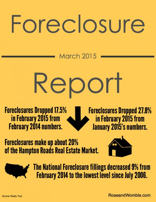 February 2015 foreclosure report for Hampton Roads