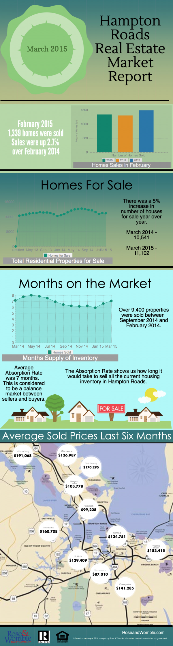 march housing report 2015