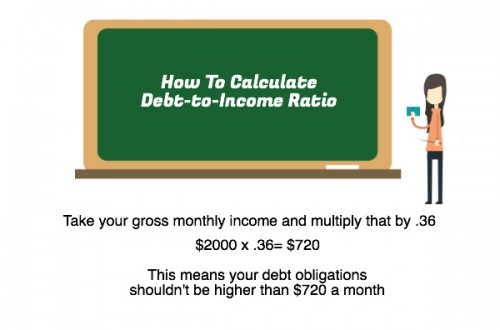 Debt to income calculation Rose & Womble Realty Company 